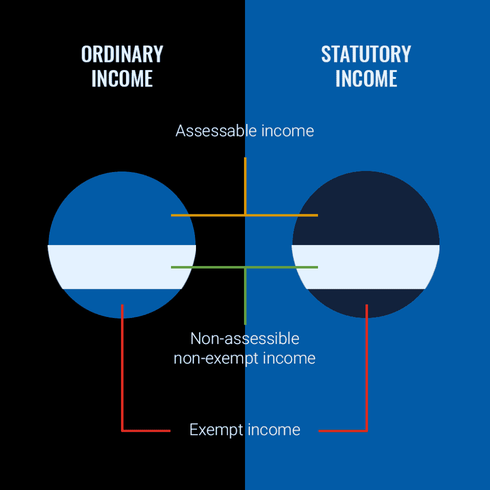 assessable-income-in-australia-bristax-income-tax-articles